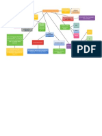 Mapa Conceptual C# - Alexander Rincon M