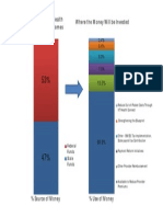 Revenue Uses From the Payroll Tax