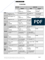 Active and Passive Voice Tense Chart