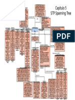 Mapa Unidad 5 Redes