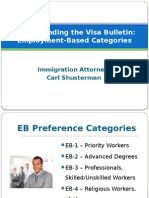 Understanding the Visa Bulletin