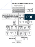 Department of Labor and Employment Organizational Chart
