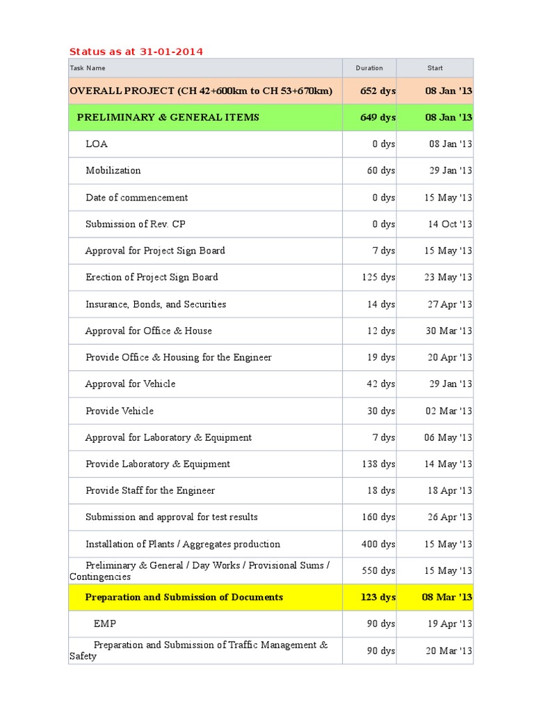 Progress Monitoring | PDF | Infrastructure | Engineering