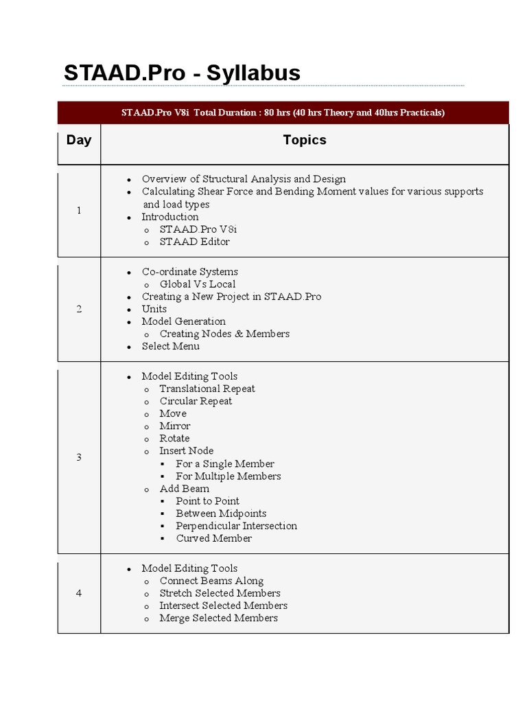Staad Pro Syllabus | PDF | Beam (Structure) | Bending