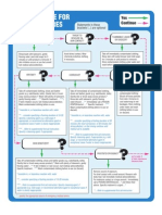 Decision Tree For Skin Exposures: Yes Continue