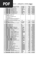 ITEM Prices Based On COA