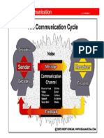 The Communication Process