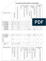 Tabel Cu Normativele Privind Reglarea Armamentului