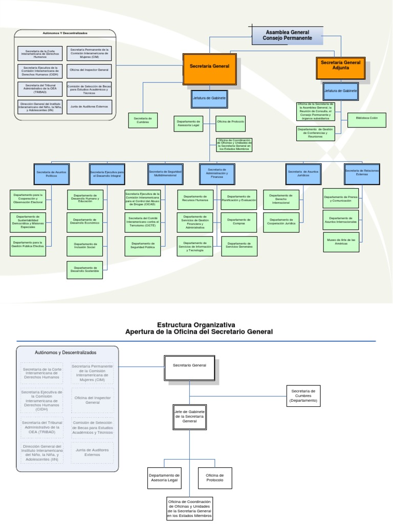 Orgranigrama Oea Secretaría General Pdf Comisión Europea