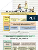 Mapa Mental - Direito Penal - Resumo PDF