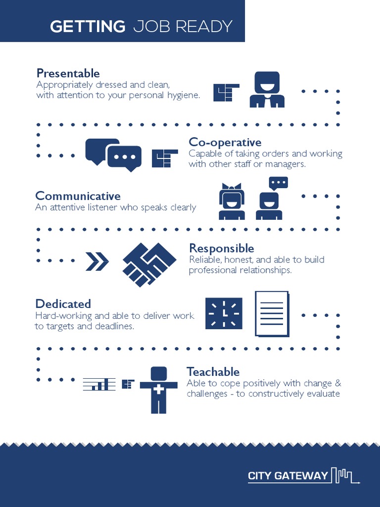 Essential Job Readiness Skills | PDF