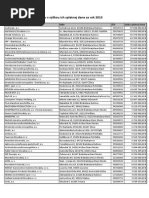 Zoznam UJ Podla Vysky Splatnej Dane 2013