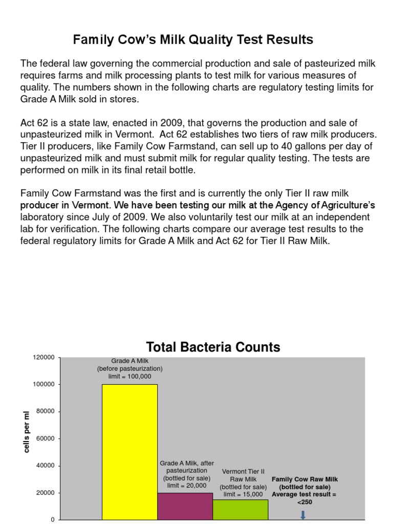 milk test results slide show Milk Food And Drink
