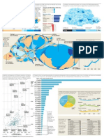 PIB Do Paraná - Comparações