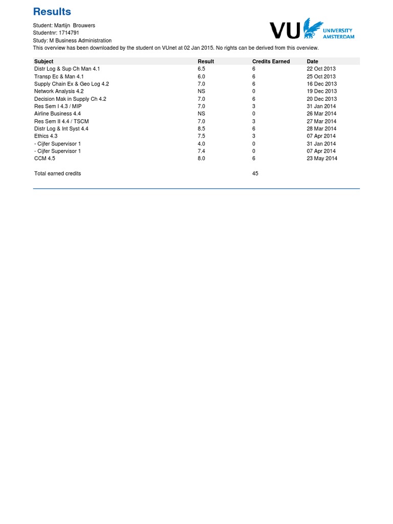 TSCM Course Results Overview | PDF