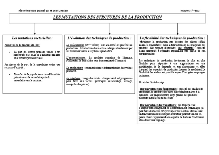 Chomage et croissance dissertation