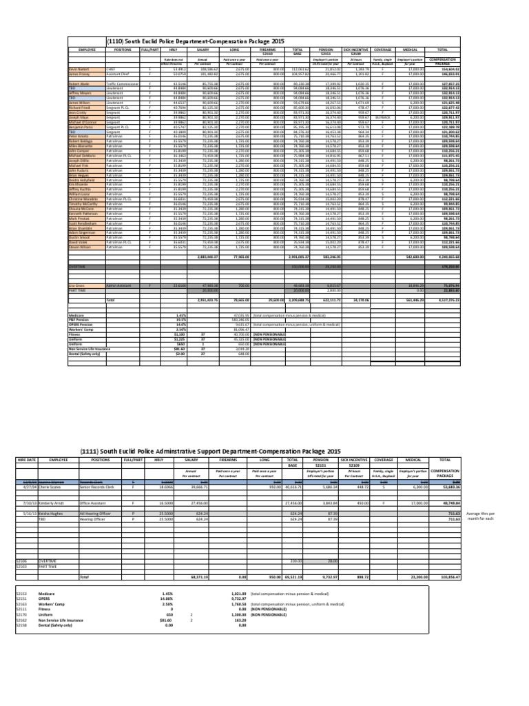 South Euclid Police Compensation 2015 | PDF | Workers' Compensation ...