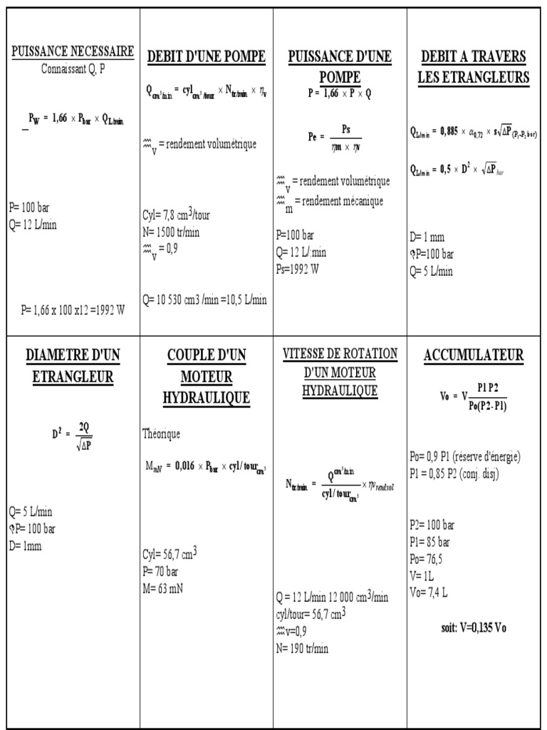 Formules de puissance hydraulique PDF Technologie et ingénierie — free download