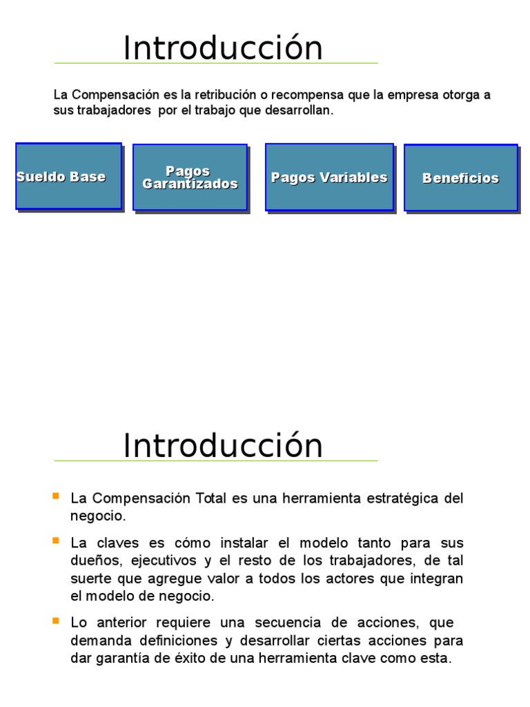 Modelo de Compensación Total Laboral | PDF | Salario | Competitividad