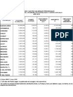 0Empleo Publico Por Provincia 2011