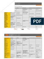 Study English s1 Map