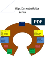 Right Left Political Spectrum