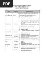 Download Rincian Tugas Panitia Ujian Nasional by amad39 SN255057212 doc pdf