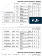 Teacher Transfers May-2013: Medak District: Provisional Seniority List of Head Masters Grade-Ii