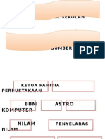 Carta Organisasi Jawatankuasa Induk PSS