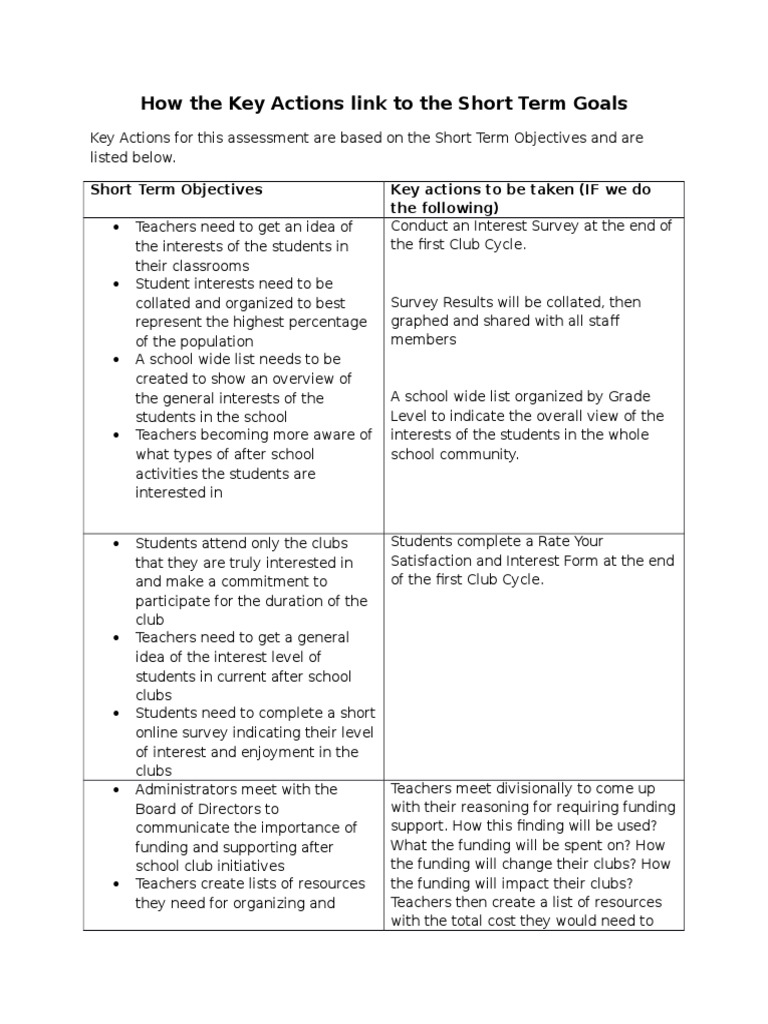 Key Actions for Short Term Goals | PDF | Board Of Directors | Learning