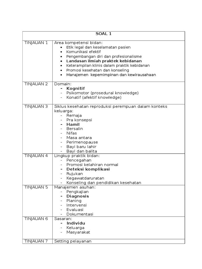 Soal Prsaktek Kewirausahaan Doc - Guru Soal