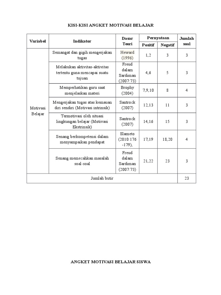 Angket Motivasi Belajar Siswa