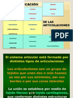 Morfo I - 4. Sistema Articular.pptx