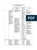 Analisis Keterkaitan SKL - Seni Budaya