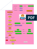 Mapa de Conceitos Digestão