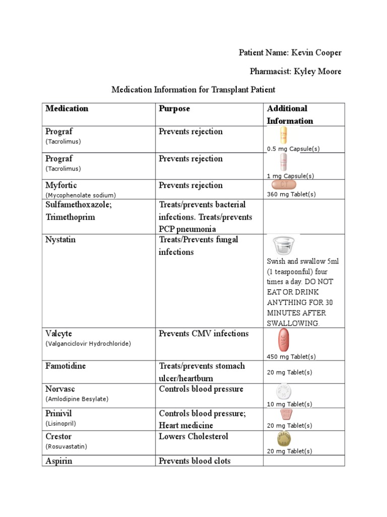 Zmedicationinformation | PDF | Wellness