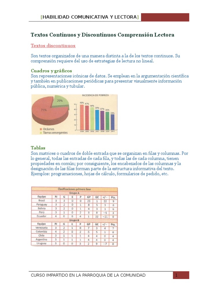 Textos Continuos y Discontinuos Comprensión Lectora