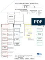 Hics 207-Hospital Incident Managment Team Himt Chart