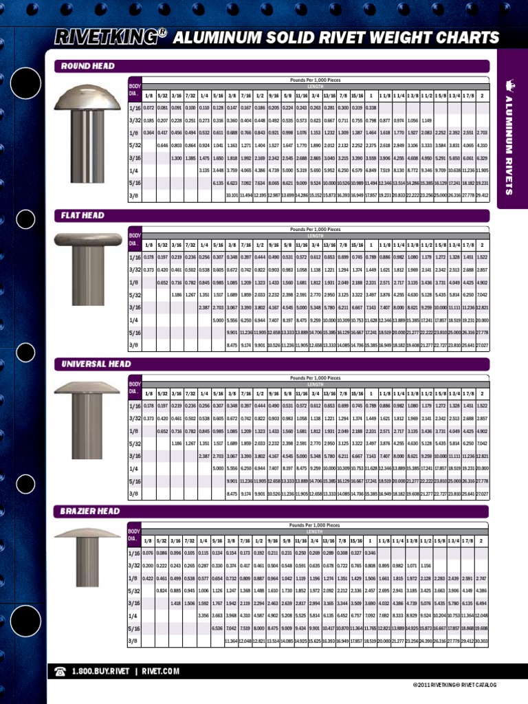 Aluminum Solid Rivet Weight Charts | PDF | Science & Mathematics ...