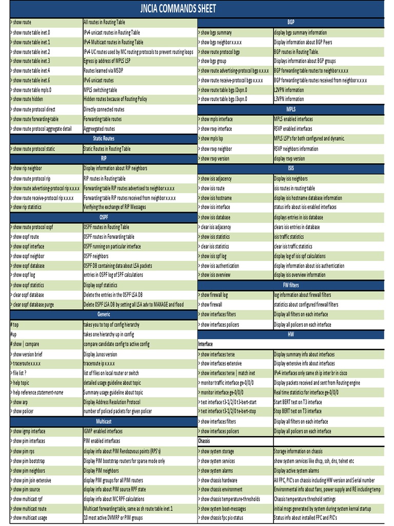 Jncia Junos Commands | Multiprotocol Label Switching | Networking