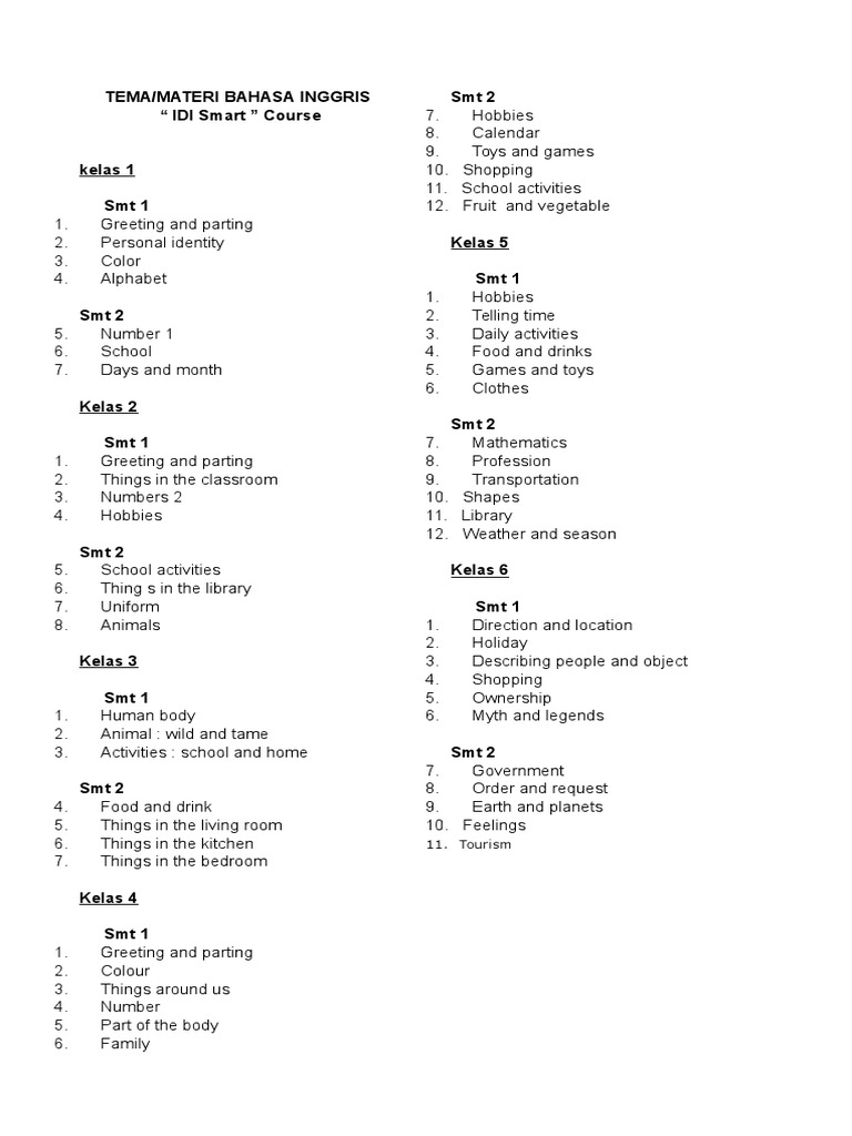 Materi Bahasa Inggris Sd