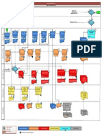 ISTU_Task Flow Chart_Sugar Projects REV00