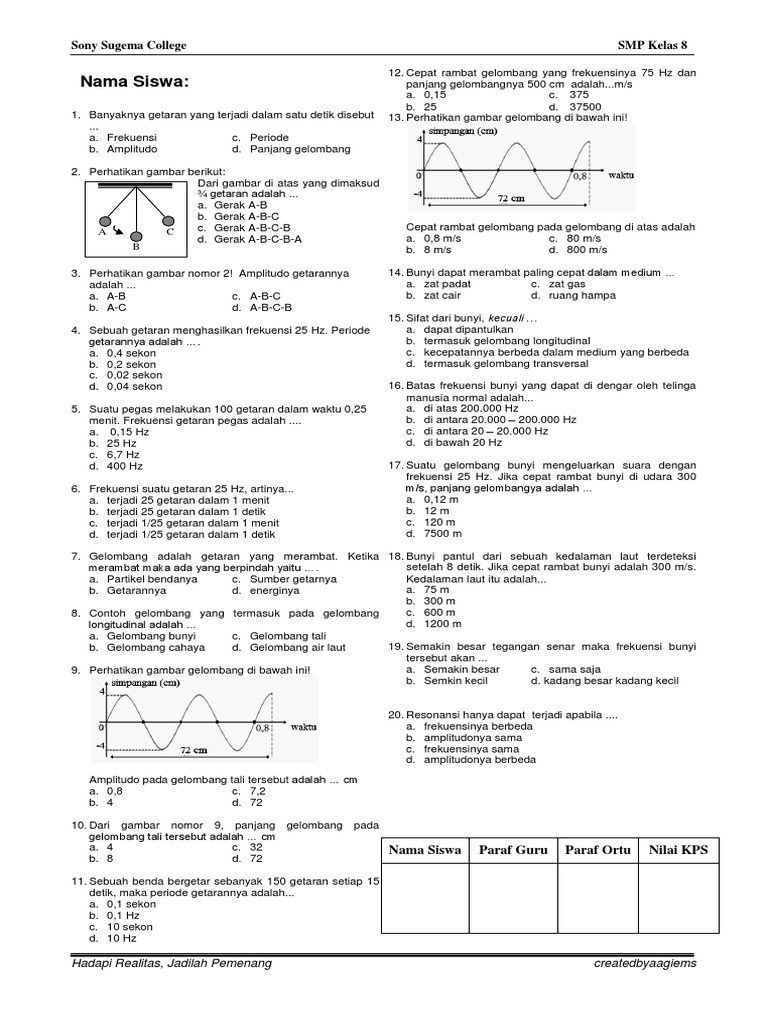 Contoh Soal Dan Pembahasan Gelombang Cahaya Contoh Soal