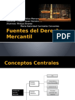 Presentacion Fuentes Del Derecho Mercantil