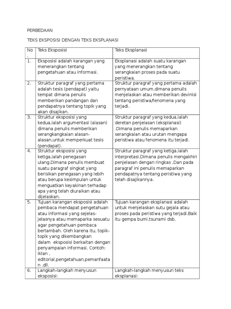 Perbedaan Eksposisi Eksplanasi