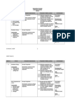 RPT Pendidikan Jasmani (SK) Tahun 1