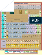 Tabla Periodica