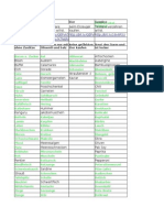 Lebensmittel-Liste Whole 30