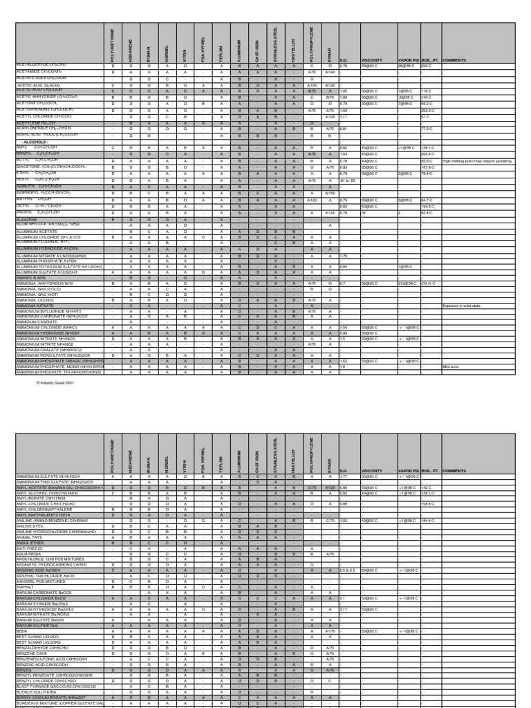 Chemical Resistance Compatibilty Chart PDF Sodium Hydroxide