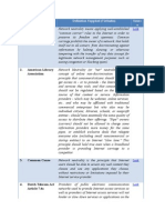 Collection of Net Neutrality Definitions